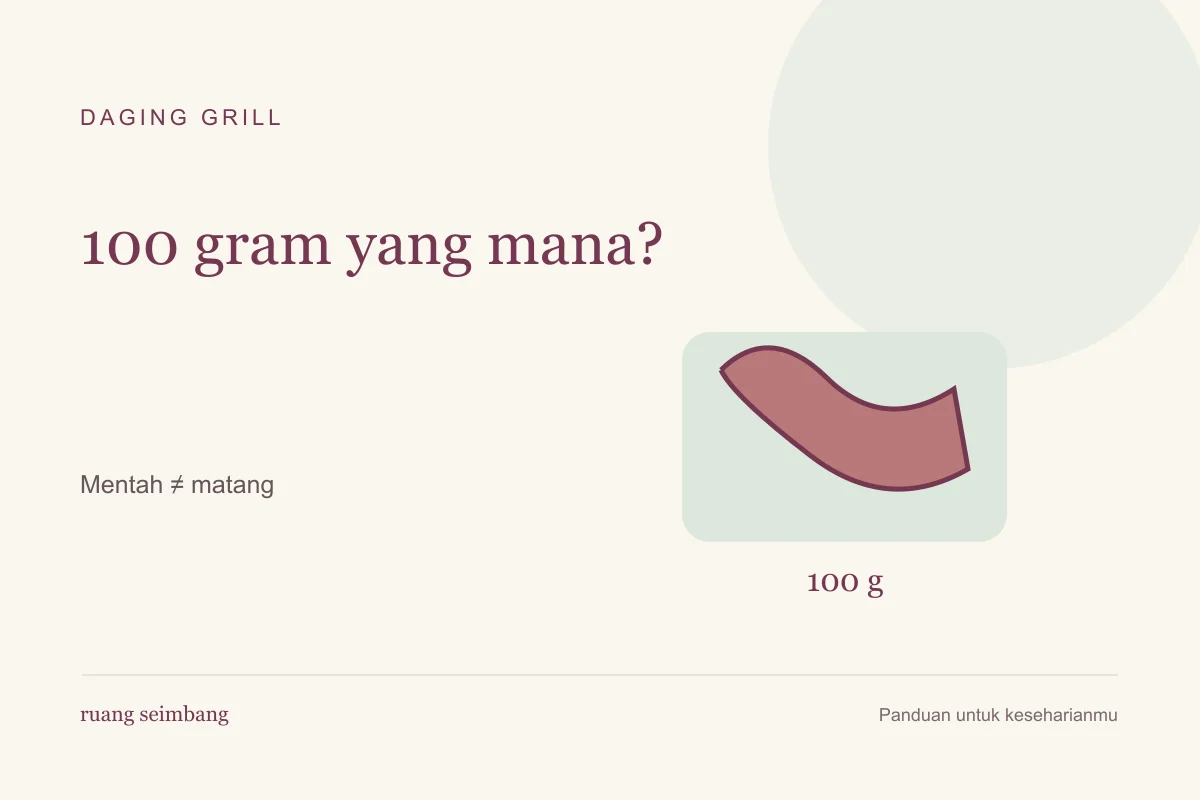 Daging Grill 100 Gram — ilustrasi panduan praktis