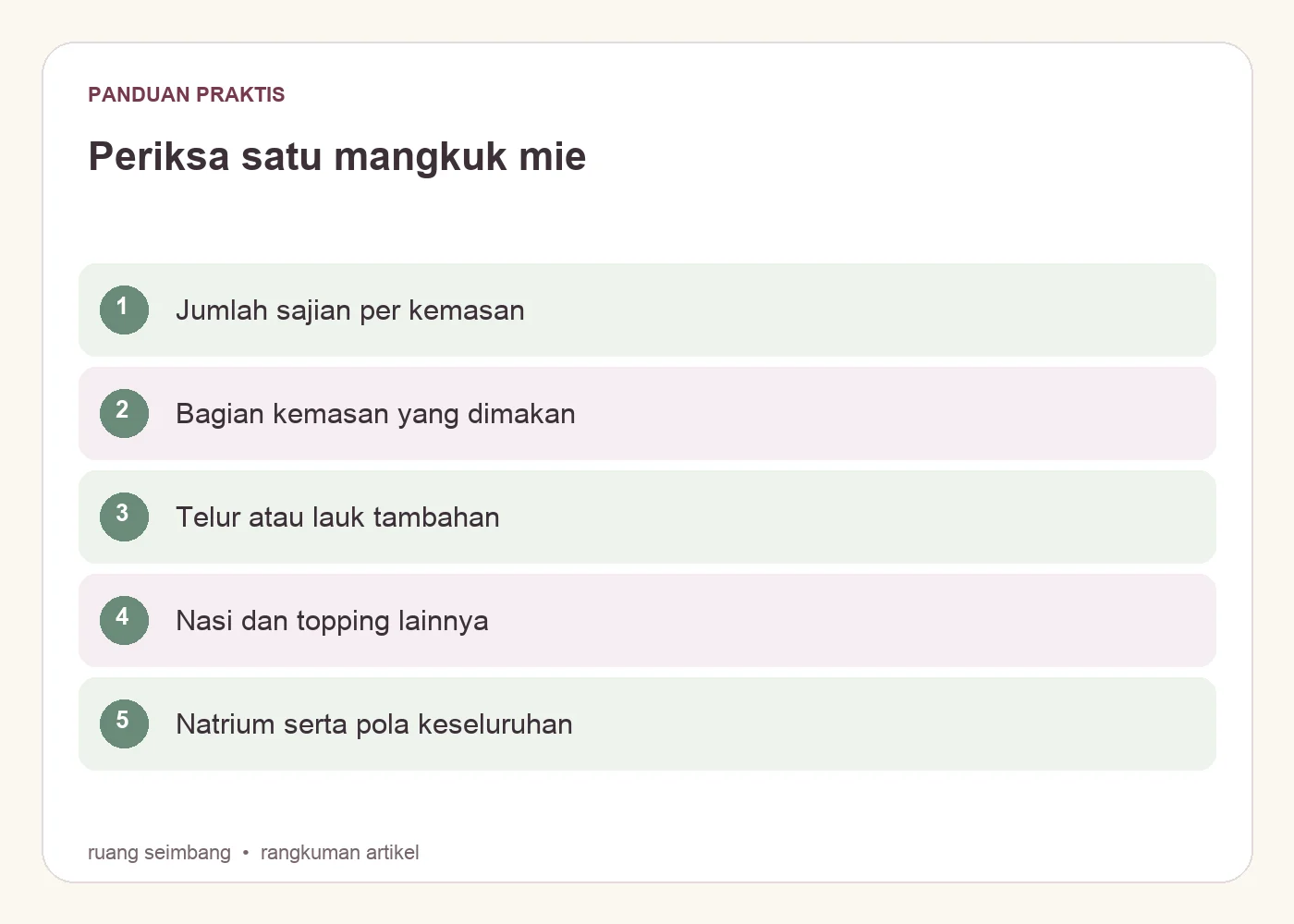 Periksa satu mangkuk mie. Jumlah sajian per kemasan. Bagian kemasan yang dimakan. Telur atau lauk tambahan. Nasi dan topping lainnya. Natrium serta pola keseluruhan