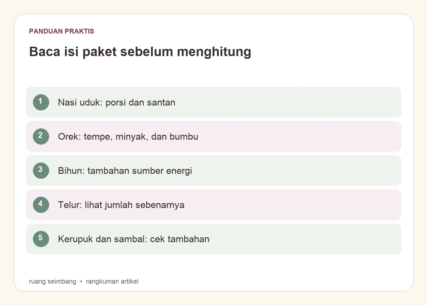 Baca isi paket sebelum menghitung. Nasi uduk: porsi dan santan. Orek: tempe, minyak, dan bumbu. Bihun: tambahan sumber energi. Telur: lihat jumlah sebenarnya. Kerupuk dan sambal: cek tambahan