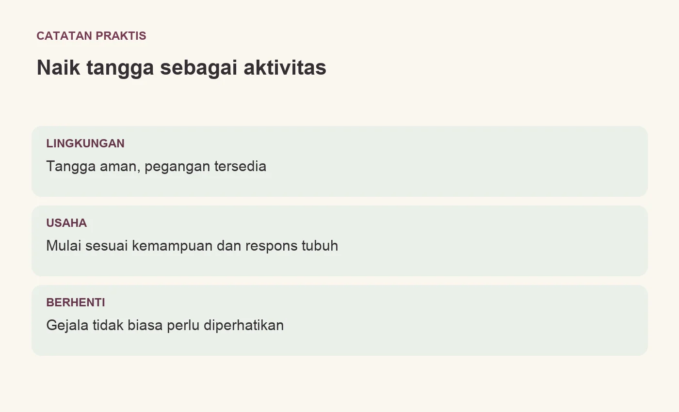 Naik tangga sebagai aktivitas. LINGKUNGAN: Tangga aman, pegangan tersedia. USAHA: Mulai sesuai kemampuan dan respons tubuh. BERHENTI: Gejala tidak biasa perlu diperhatikan
