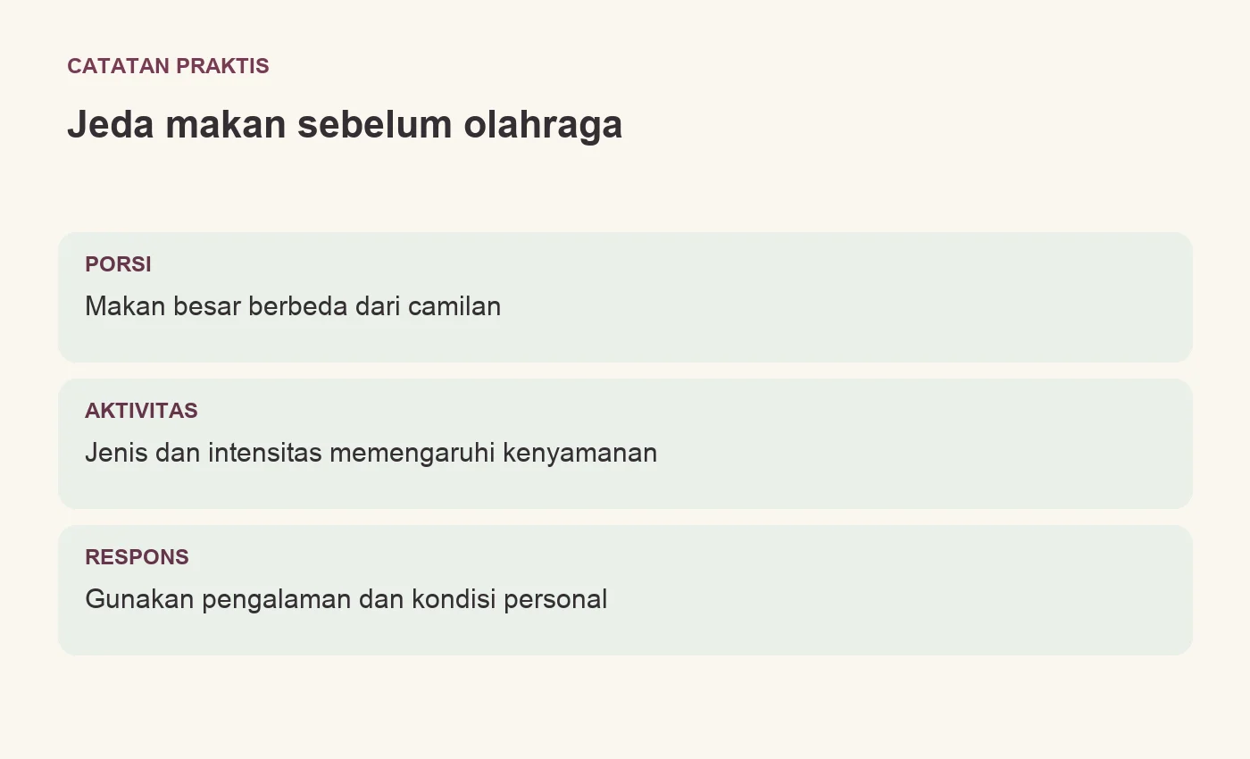 Jeda makan sebelum olahraga. PORSI: Makan besar berbeda dari camilan. AKTIVITAS: Jenis dan intensitas memengaruhi kenyamanan. RESPONS: Gunakan pengalaman dan kondisi personal