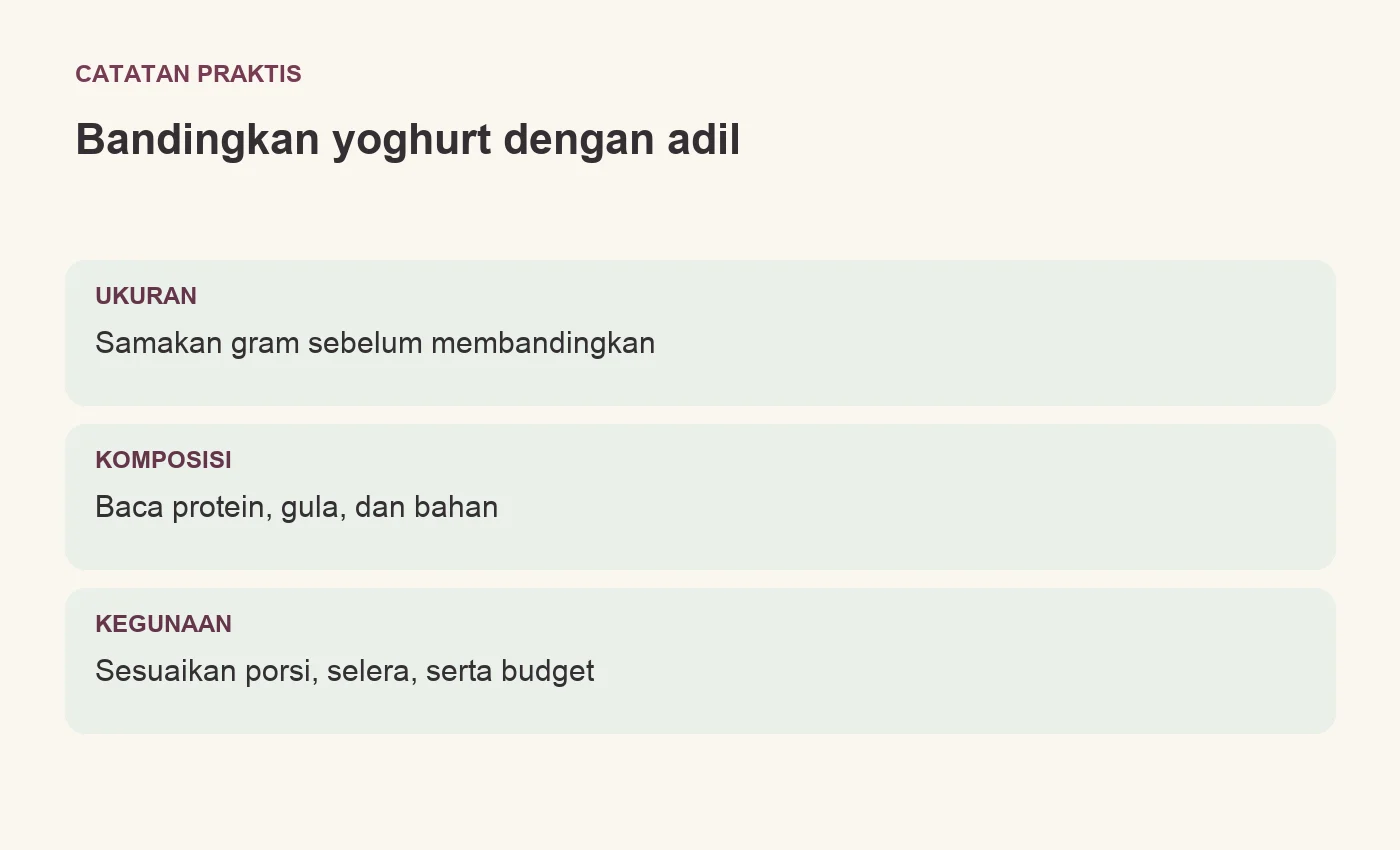 Bandingkan yoghurt dengan adil. UKURAN: Samakan gram sebelum membandingkan. KOMPOSISI: Baca protein, gula, dan bahan. KEGUNAAN: Sesuaikan porsi, selera, serta budget