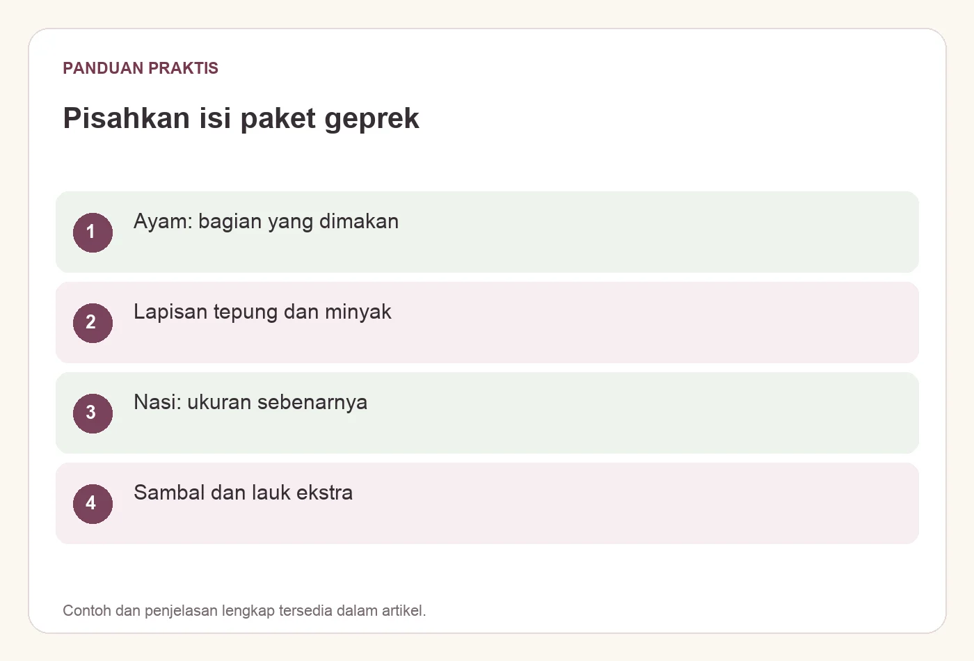 Pisahkan isi paket geprek. Ayam: bagian yang dimakan. Lapisan tepung dan minyak. Nasi: ukuran sebenarnya. Sambal dan lauk ekstra