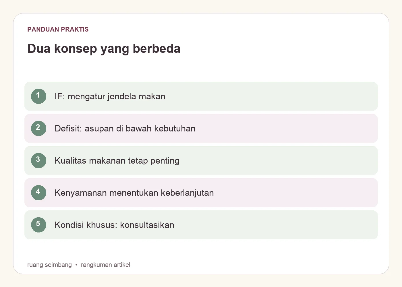 Dua konsep yang berbeda. IF: mengatur jendela makan. Defisit: asupan di bawah kebutuhan. Kualitas makanan tetap penting. Kenyamanan menentukan keberlanjutan. Kondisi khusus: konsultasikan
