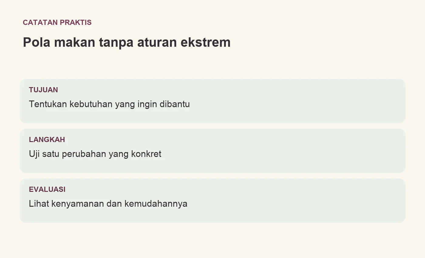 Pola makan tanpa aturan ekstrem. TUJUAN: Tentukan kebutuhan yang ingin dibantu. LANGKAH: Uji satu perubahan yang konkret. EVALUASI: Lihat kenyamanan dan kemudahannya
