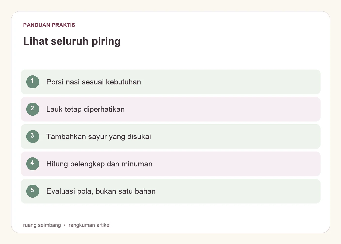 Lihat seluruh piring. Porsi nasi sesuai kebutuhan. Lauk tetap diperhatikan. Tambahkan sayur yang disukai. Hitung pelengkap dan minuman. Evaluasi pola, bukan satu bahan