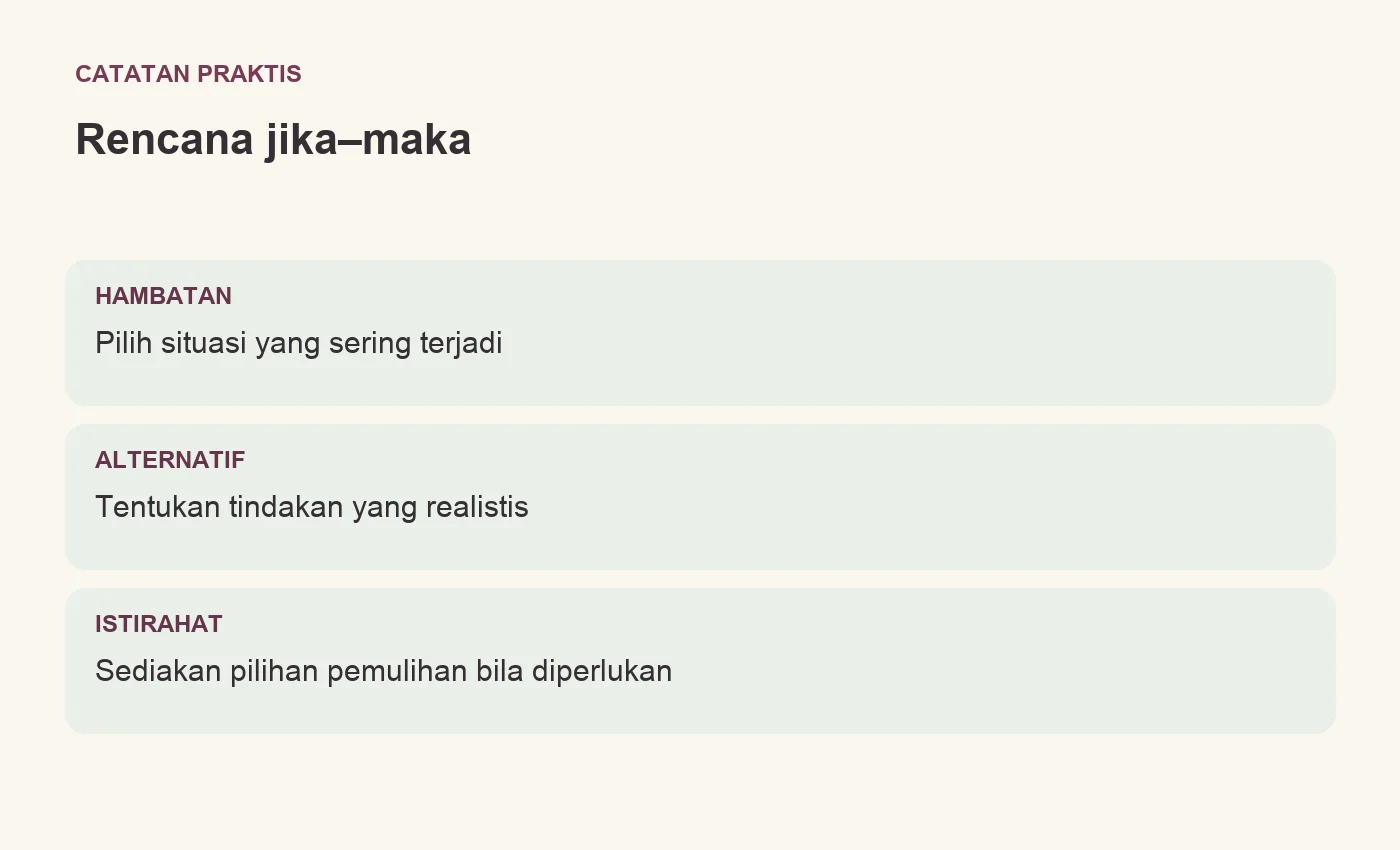 Rencana jika–maka. HAMBATAN: Pilih situasi yang sering terjadi. ALTERNATIF: Tentukan tindakan yang realistis. ISTIRAHAT: Sediakan pilihan pemulihan bila diperlukan
