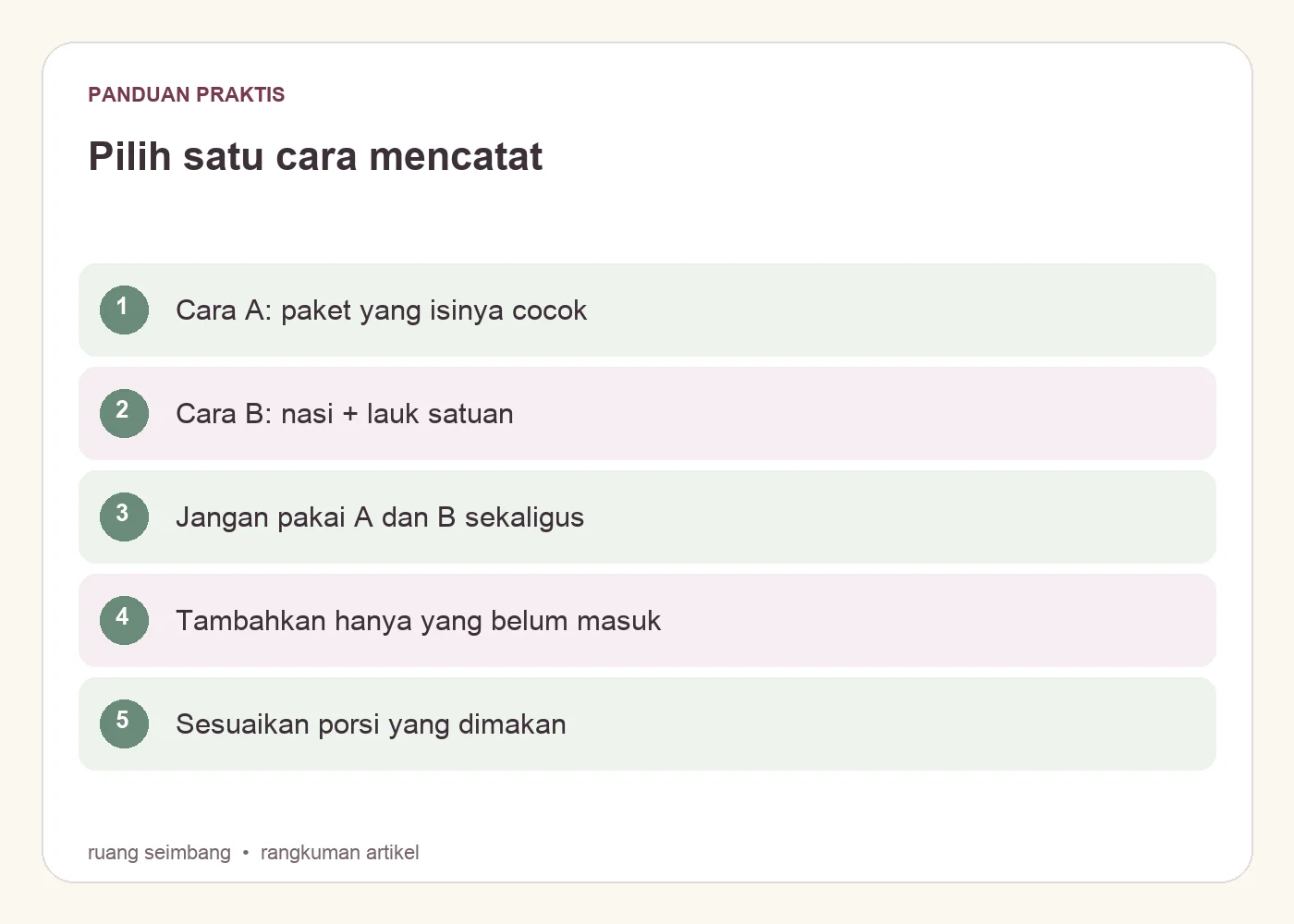 Pilih satu cara mencatat. Cara A: paket yang isinya cocok. Cara B: nasi + lauk satuan. Jangan pakai A dan B sekaligus. Tambahkan hanya yang belum masuk. Sesuaikan porsi yang dimakan
