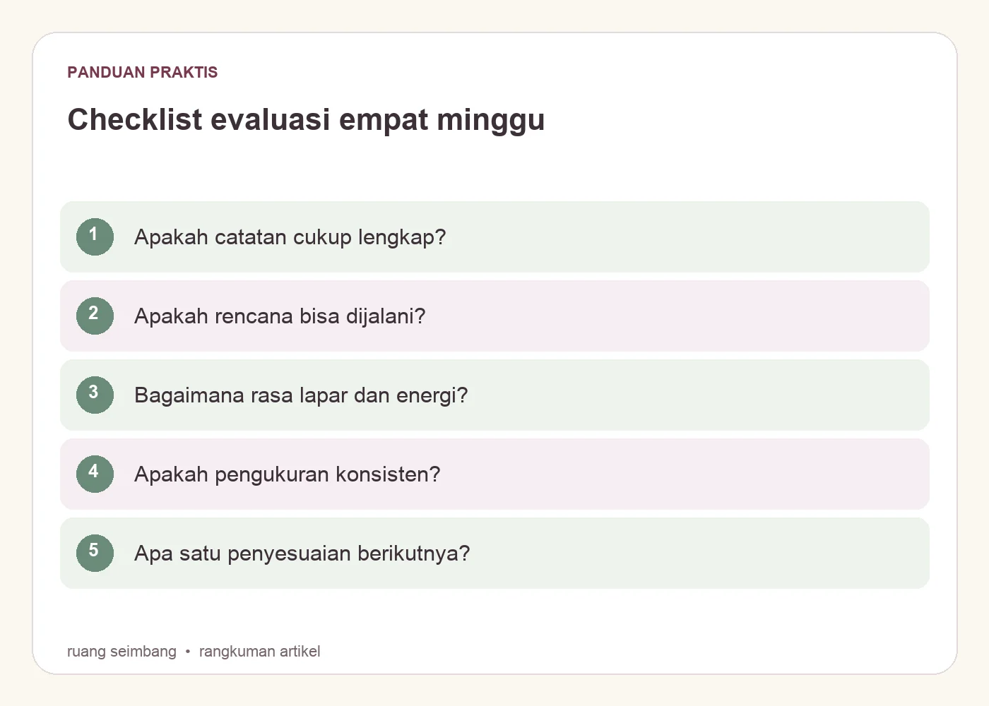 Checklist evaluasi empat minggu. Apakah catatan cukup lengkap?. Apakah rencana bisa dijalani?. Bagaimana rasa lapar dan energi?. Apakah pengukuran konsisten?. Apa satu penyesuaian berikutnya?