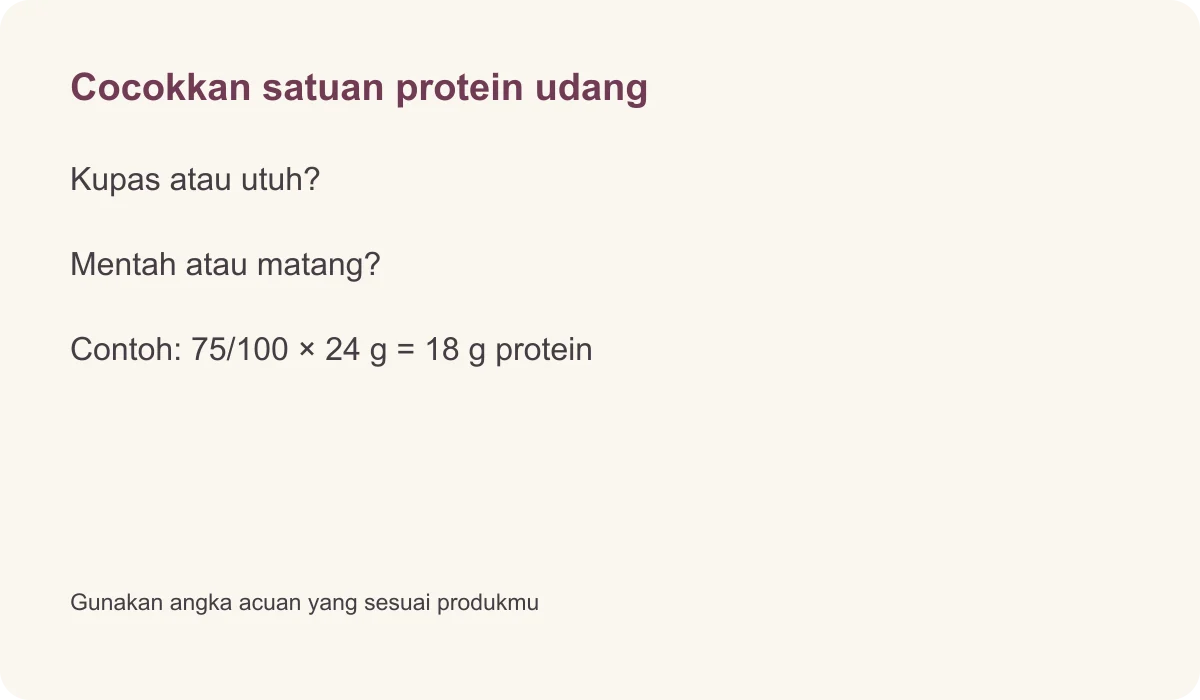 Cocokkan satuan protein udang · Kupas atau utuh? · Mentah atau matang? · Contoh: 75/100 × 24 g = 18 g protein · Gunakan angka acuan yang sesuai produkmu
