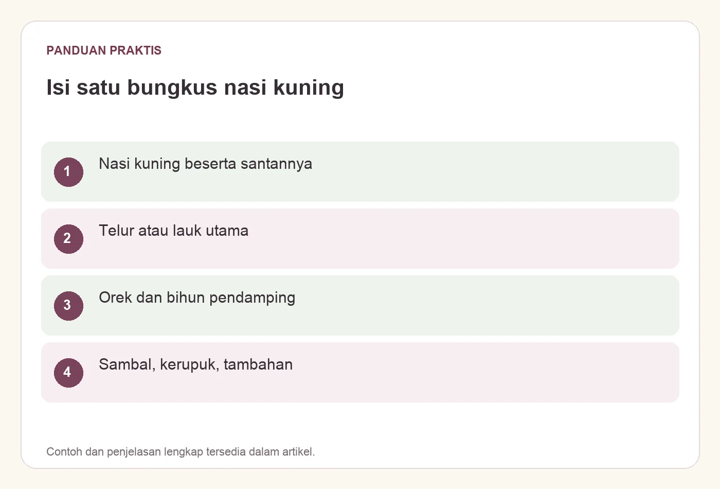 Isi satu bungkus nasi kuning. Nasi kuning beserta santannya. Telur atau lauk utama. Orek dan bihun pendamping. Sambal, kerupuk, tambahan