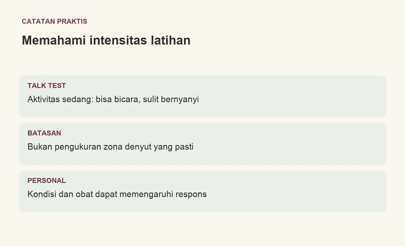 Memahami intensitas latihan. TALK TEST: Aktivitas sedang: bisa bicara, sulit bernyanyi. BATASAN: Bukan pengukuran zona denyut yang pasti. PERSONAL: Kondisi dan obat dapat memengaruhi respons