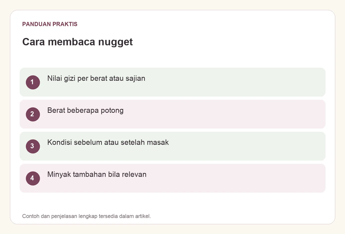 Cara membaca nugget. Nilai gizi per berat atau sajian. Berat beberapa potong. Kondisi sebelum atau setelah masak. Minyak tambahan bila relevan