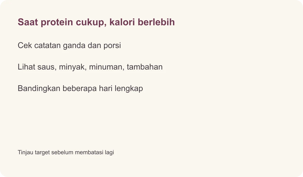 Saat protein cukup, kalori berlebih · Cek catatan ganda dan porsi · Lihat saus, minyak, minuman, tambahan · Bandingkan beberapa hari lengkap · Tinjau target sebelum membatasi lagi