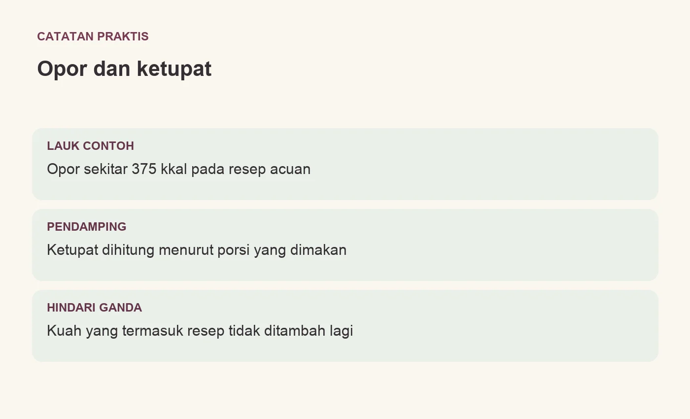 Opor dan ketupat. LAUK CONTOH: Opor sekitar 375 kkal pada resep acuan. PENDAMPING: Ketupat dihitung menurut porsi yang dimakan. HINDARI GANDA: Kuah yang termasuk resep tidak ditambah lagi