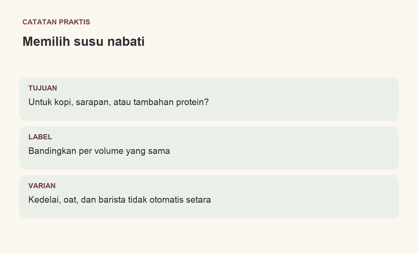 Memilih susu nabati. TUJUAN: Untuk kopi, sarapan, atau tambahan protein?. LABEL: Bandingkan per volume yang sama. VARIAN: Kedelai, oat, dan barista tidak otomatis setara