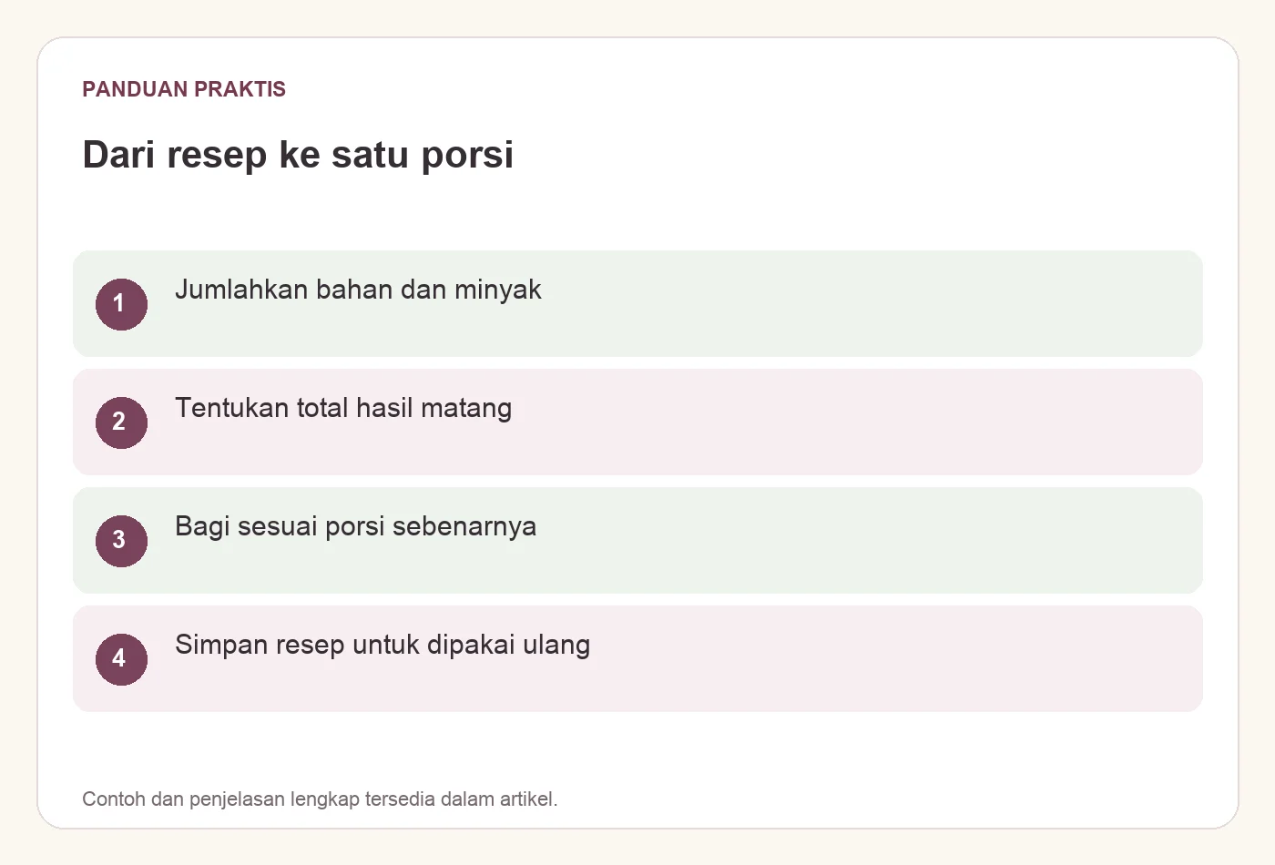 Dari resep ke satu porsi. Jumlahkan bahan dan minyak. Tentukan total hasil matang. Bagi sesuai porsi sebenarnya. Simpan resep untuk dipakai ulang
