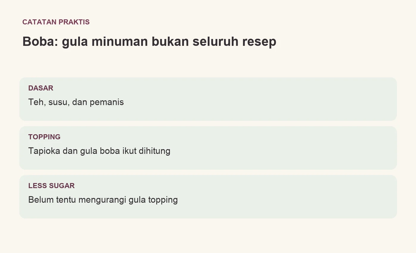 Boba: gula minuman bukan seluruh resep. DASAR: Teh, susu, dan pemanis. TOPPING: Tapioka dan gula boba ikut dihitung. LESS SUGAR: Belum tentu mengurangi gula topping