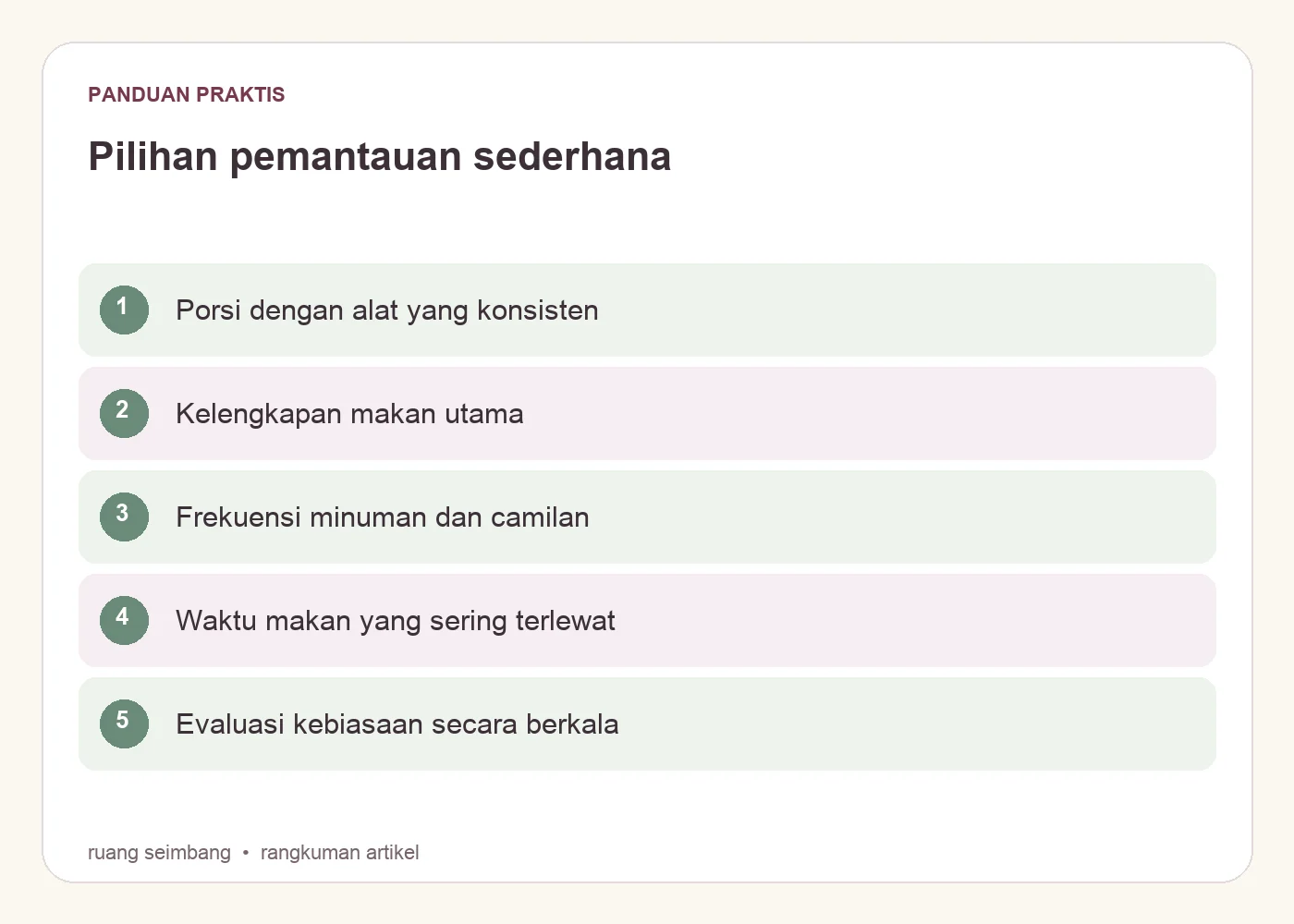 Pilihan pemantauan sederhana. Porsi dengan alat yang konsisten. Kelengkapan makan utama. Frekuensi minuman dan camilan. Waktu makan yang sering terlewat. Evaluasi kebiasaan secara berkala