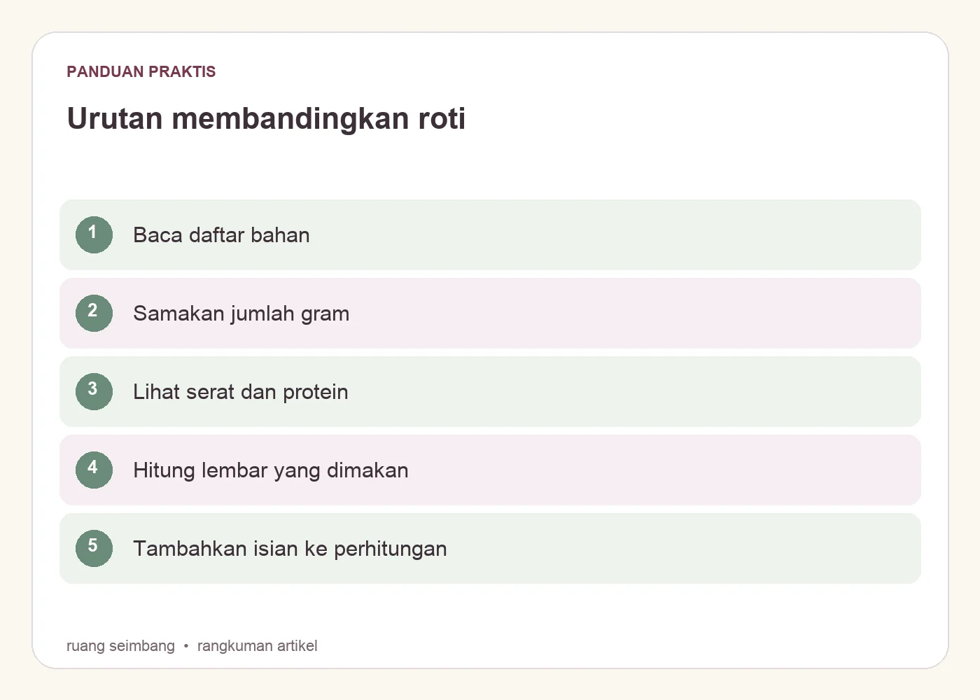 Urutan membandingkan roti. Baca daftar bahan. Samakan jumlah gram. Lihat serat dan protein. Hitung lembar yang dimakan. Tambahkan isian ke perhitungan