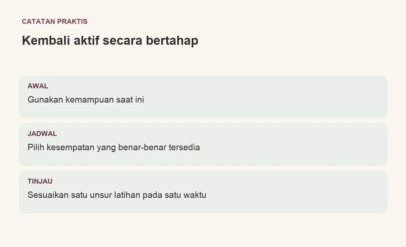 Kembali aktif secara bertahap. AWAL: Gunakan kemampuan saat ini. JADWAL: Pilih kesempatan yang benar-benar tersedia. TINJAU: Sesuaikan satu unsur latihan pada satu waktu