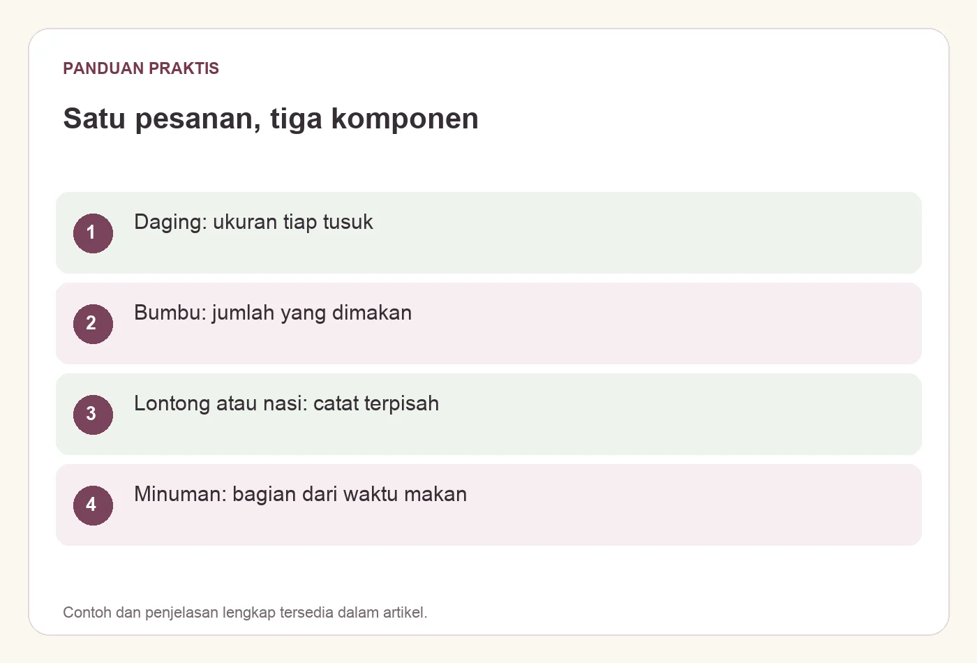 Satu pesanan, tiga komponen. Daging: ukuran tiap tusuk. Bumbu: jumlah yang dimakan. Lontong atau nasi: catat terpisah. Minuman: bagian dari waktu makan