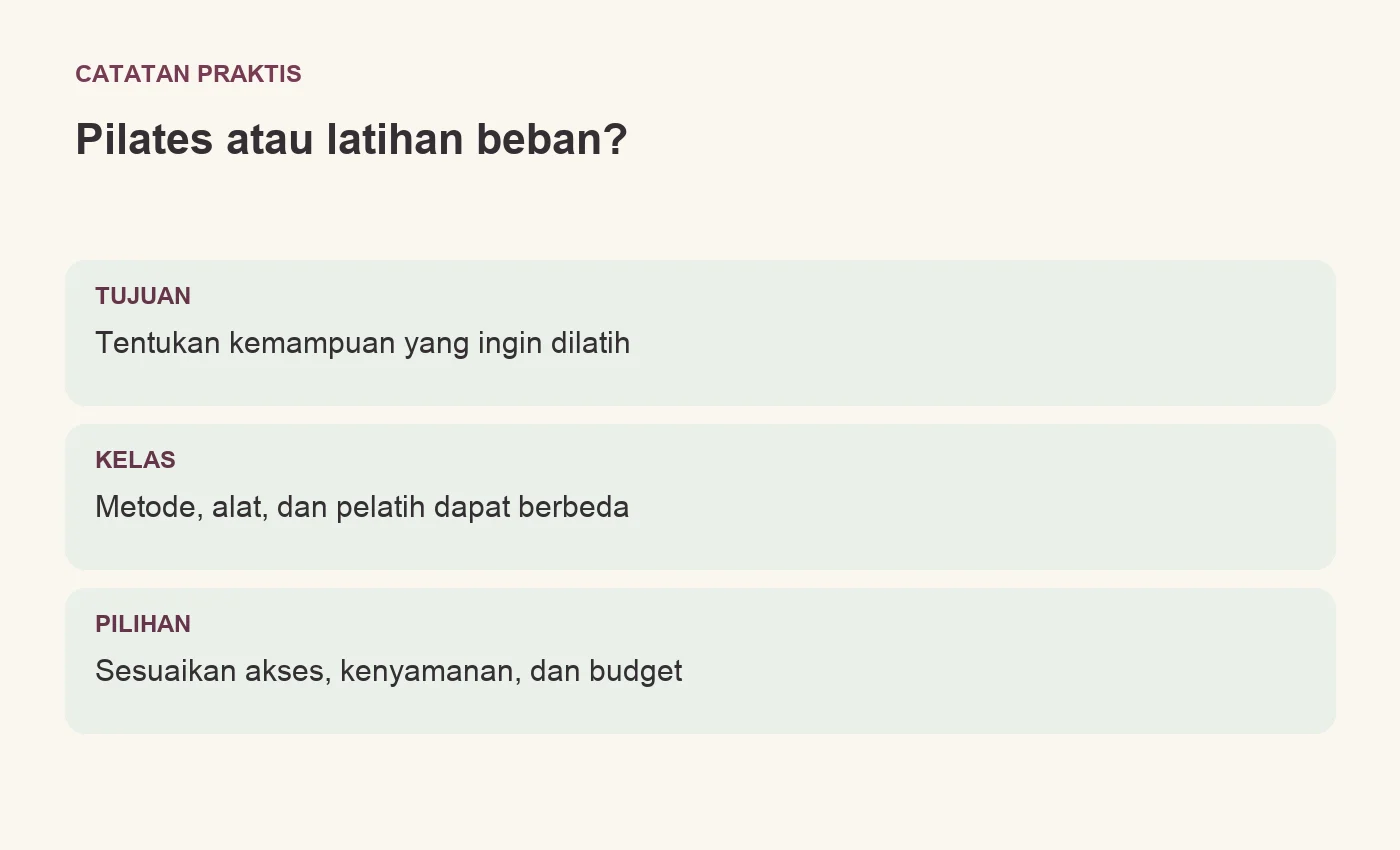 Pilates atau latihan beban?. TUJUAN: Tentukan kemampuan yang ingin dilatih. KELAS: Metode, alat, dan pelatih dapat berbeda. PILIHAN: Sesuaikan akses, kenyamanan, dan budget