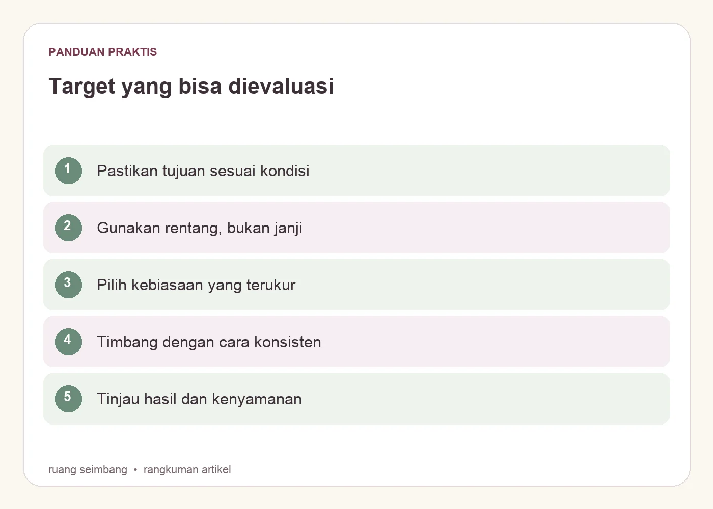 Target yang bisa dievaluasi. Pastikan tujuan sesuai kondisi. Gunakan rentang, bukan janji. Pilih kebiasaan yang terukur. Timbang dengan cara konsisten. Tinjau hasil dan kenyamanan