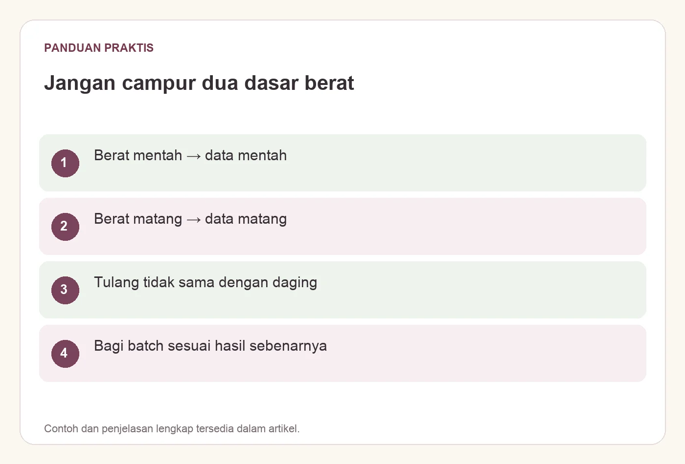 Jangan campur dua dasar berat. Berat mentah → data mentah. Berat matang → data matang. Tulang tidak sama dengan daging. Bagi batch sesuai hasil sebenarnya