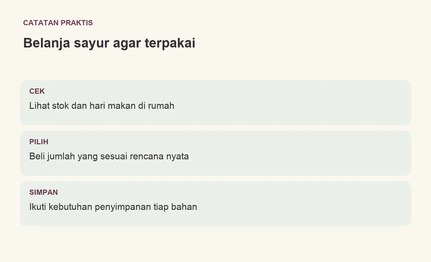 Belanja sayur agar terpakai. CEK: Lihat stok dan hari makan di rumah. PILIH: Beli jumlah yang sesuai rencana nyata. SIMPAN: Ikuti kebutuhan penyimpanan tiap bahan