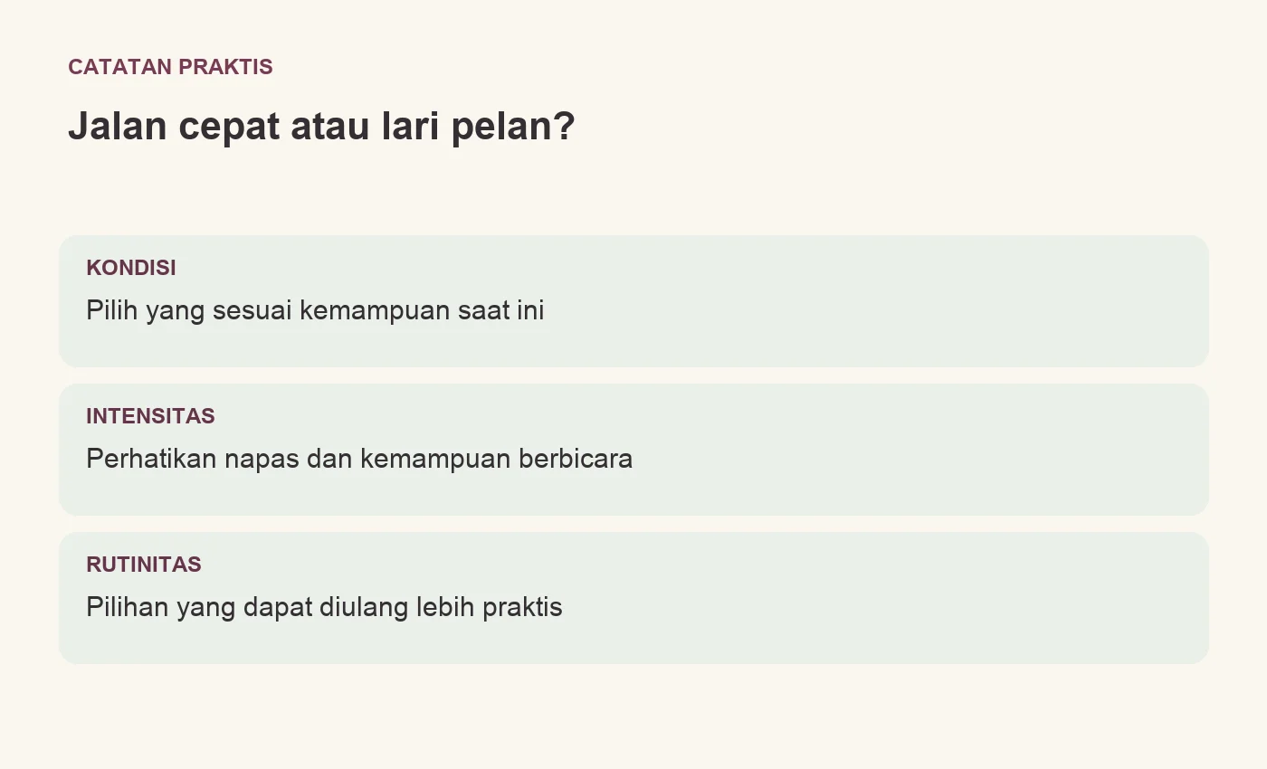 Jalan cepat atau lari pelan?. KONDISI: Pilih yang sesuai kemampuan saat ini. INTENSITAS: Perhatikan napas dan kemampuan berbicara. RUTINITAS: Pilihan yang dapat diulang lebih praktis