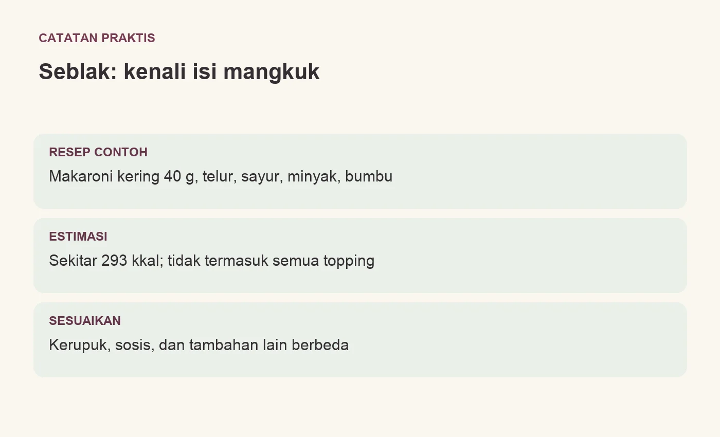 Seblak: kenali isi mangkuk. RESEP CONTOH: Makaroni kering 40 g, telur, sayur, minyak, bumbu. ESTIMASI: Sekitar 293 kkal; tidak termasuk semua topping. SESUAIKAN: Kerupuk, sosis, dan tambahan lain