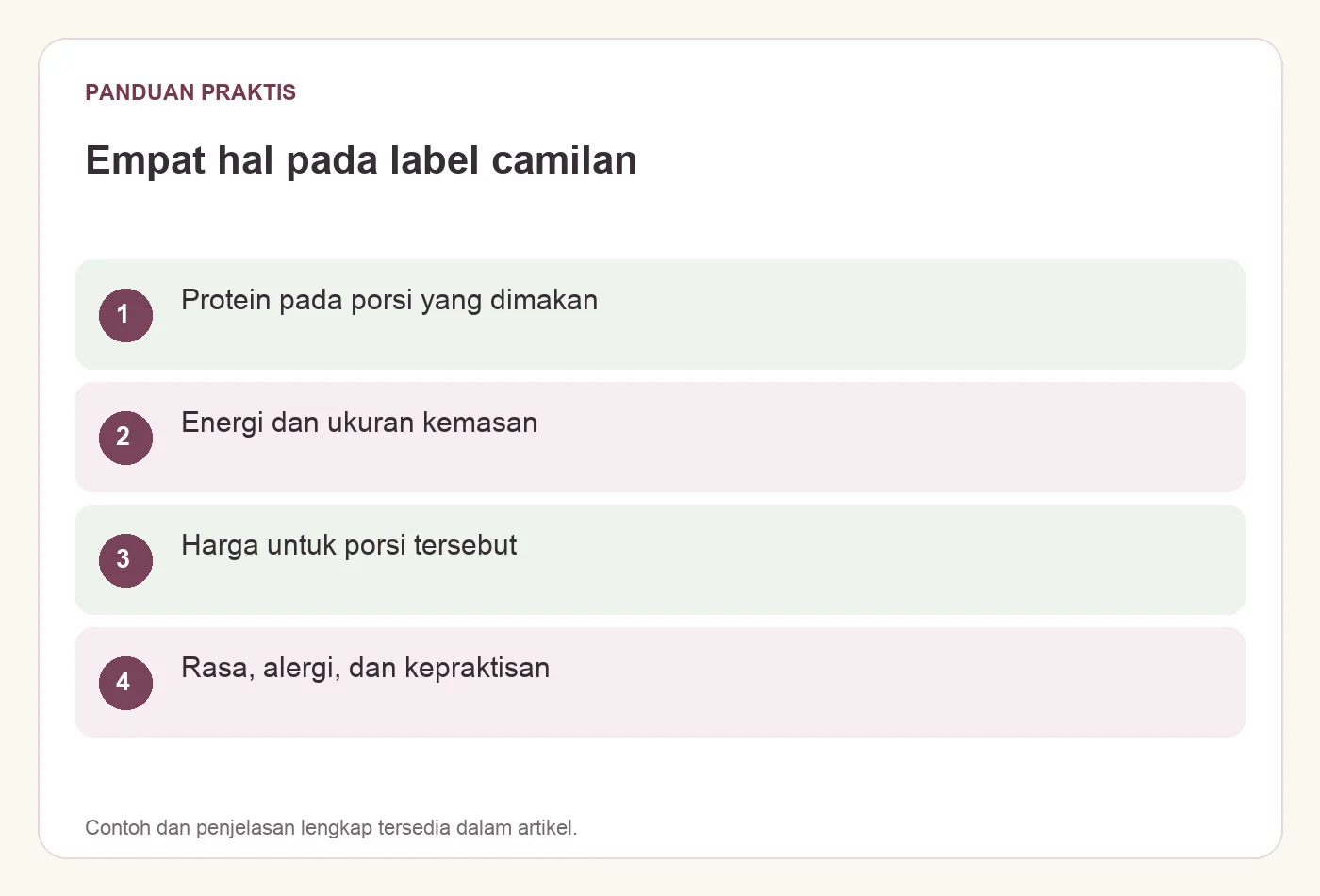 Empat hal pada label camilan. Protein pada porsi yang dimakan. Energi dan ukuran kemasan. Harga untuk porsi tersebut. Rasa, alergi, dan kepraktisan