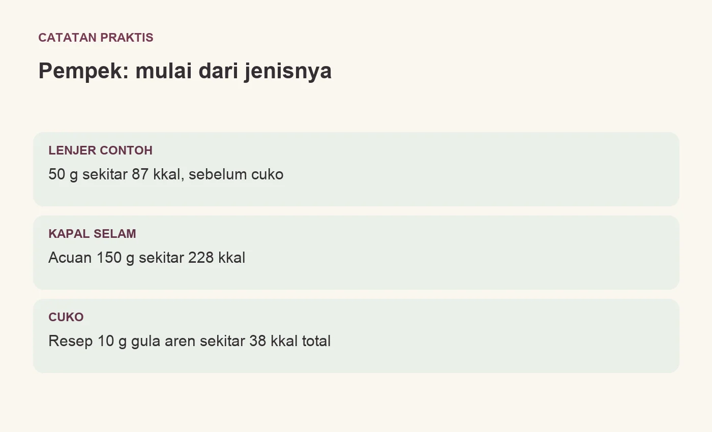 Pempek: mulai dari jenisnya. LENJER CONTOH: 50 g sekitar 87 kkal, sebelum cuko. KAPAL SELAM: Acuan 150 g sekitar 228 kkal. CUKO: Resep 10 g gula aren sekitar 38 kkal total
