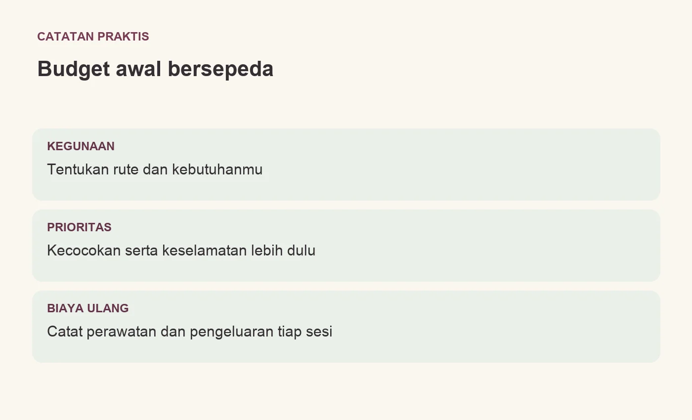Budget awal bersepeda. KEGUNAAN: Tentukan rute dan kebutuhanmu. PRIORITAS: Kecocokan serta keselamatan lebih dulu. BIAYA ULANG: Catat perawatan dan pengeluaran tiap sesi
