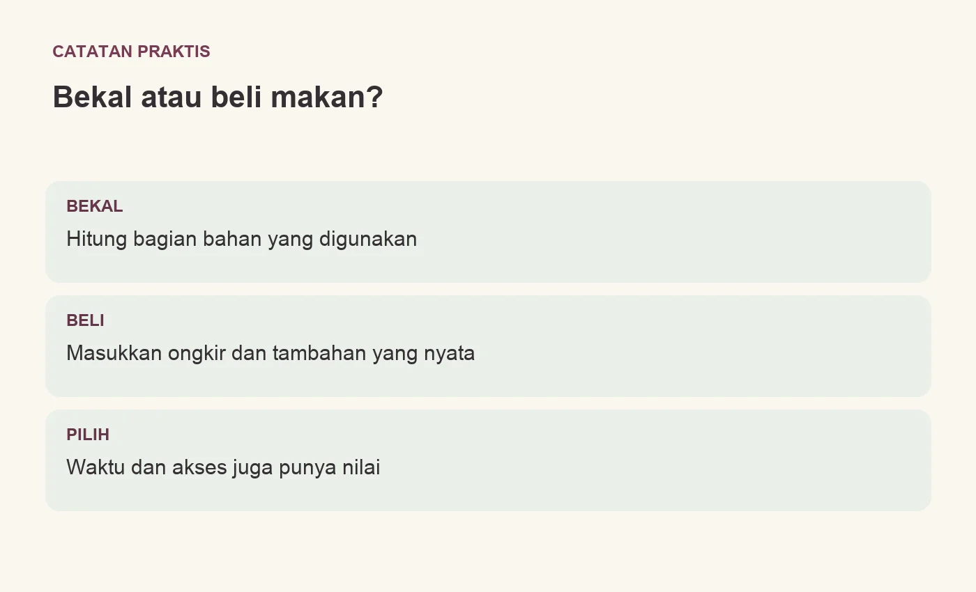 Bekal atau beli makan?. BEKAL: Hitung bagian bahan yang digunakan. BELI: Masukkan ongkir dan tambahan yang nyata. PILIH: Waktu dan akses juga punya nilai
