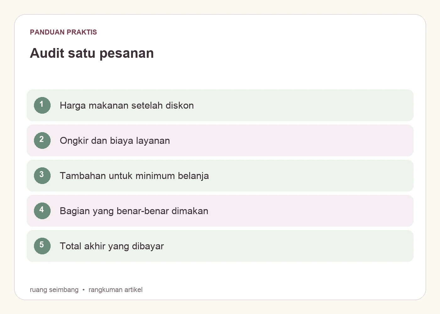 Audit satu pesanan. Harga makanan setelah diskon. Ongkir dan biaya layanan. Tambahan untuk minimum belanja. Bagian yang benar-benar dimakan. Total akhir yang dibayar