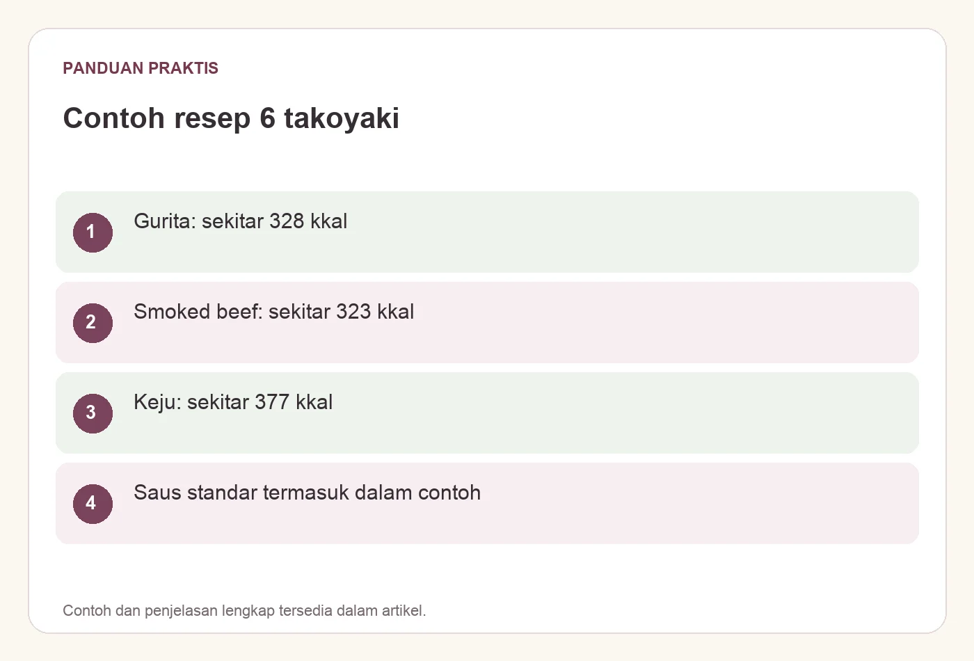 Contoh resep 6 takoyaki. Gurita: sekitar 328 kkal. Smoked beef: sekitar 323 kkal. Keju: sekitar 377 kkal. Saus standar termasuk dalam contoh