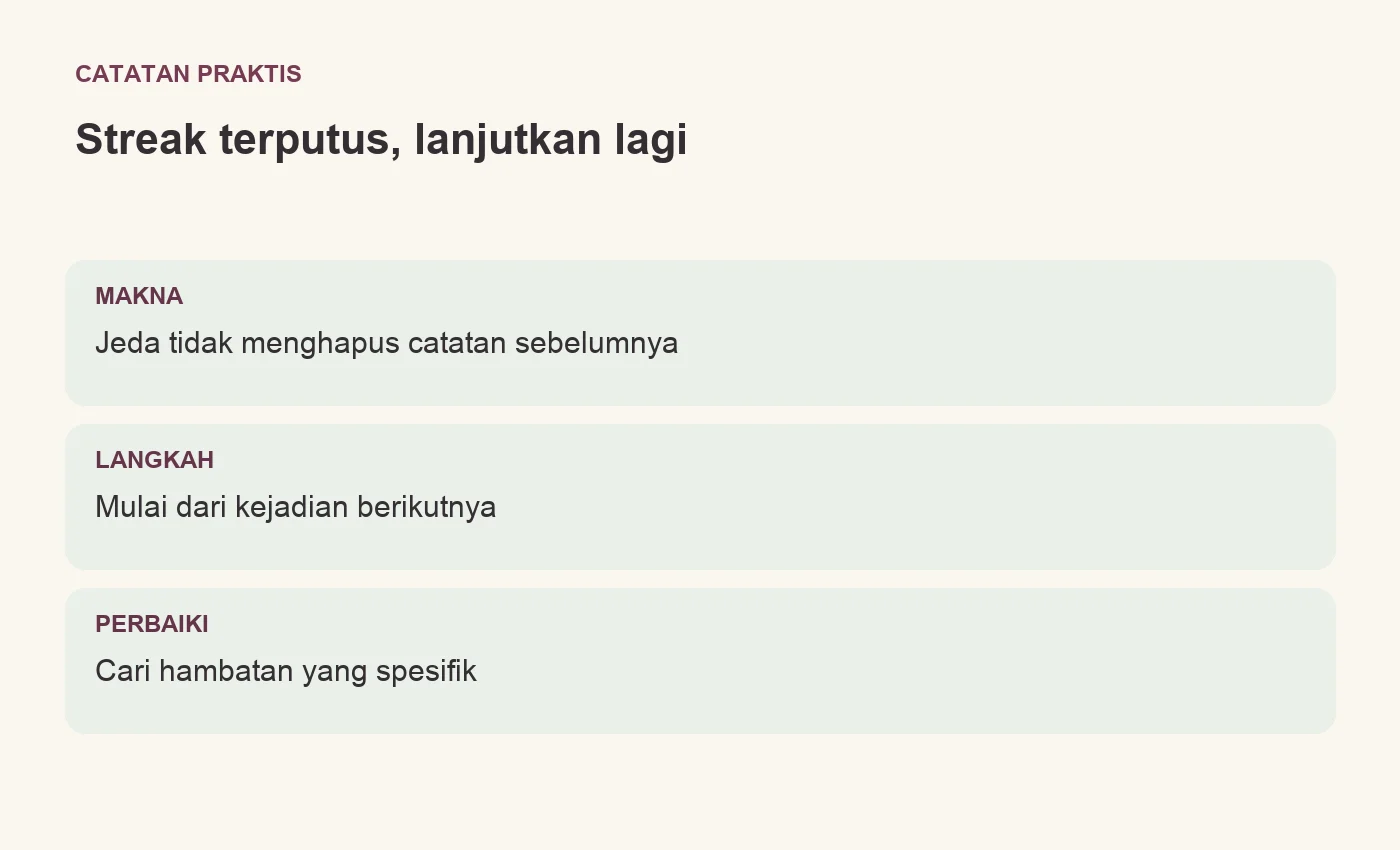 Streak terputus, lanjutkan lagi. MAKNA: Jeda tidak menghapus catatan sebelumnya. LANGKAH: Mulai dari kejadian berikutnya. PERBAIKI: Cari hambatan yang spesifik