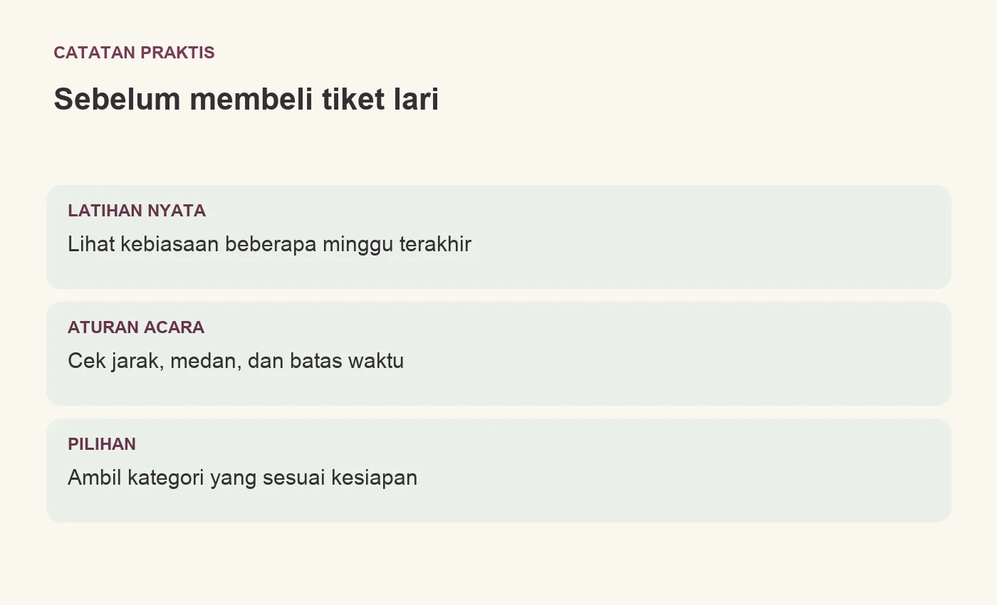 Sebelum membeli tiket lari. LATIHAN NYATA: Lihat kebiasaan beberapa minggu terakhir. ATURAN ACARA: Cek jarak, medan, dan batas waktu. PILIHAN: Ambil kategori yang sesuai kesiapan