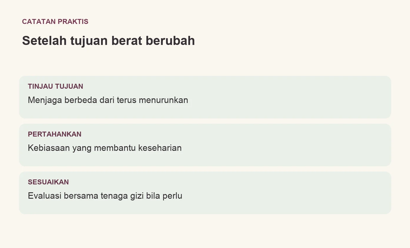 Setelah tujuan berat berubah. TINJAU TUJUAN: Menjaga berbeda dari terus menurunkan. PERTAHANKAN: Kebiasaan yang membantu keseharian. SESUAIKAN: Evaluasi bersama tenaga gizi bila perlu