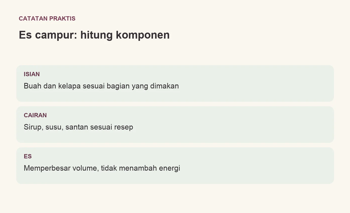 Es campur: hitung komponen. ISIAN: Buah dan kelapa sesuai bagian yang dimakan. CAIRAN: Sirup, susu, santan sesuai resep. ES: Memperbesar volume, tidak menambah energi