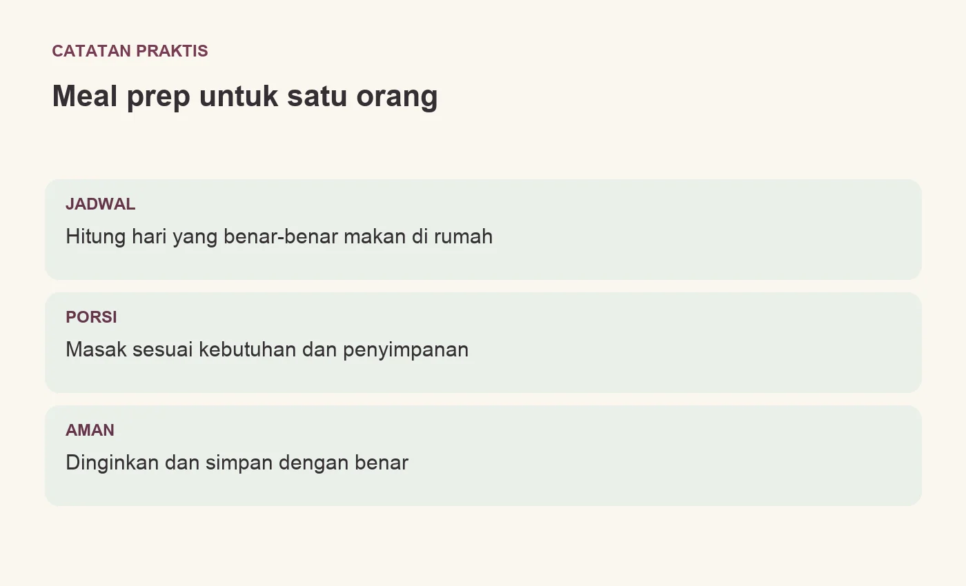 Meal prep untuk satu orang. JADWAL: Hitung hari yang benar-benar makan di rumah. PORSI: Masak sesuai kebutuhan dan penyimpanan. AMAN: Dinginkan dan simpan dengan benar