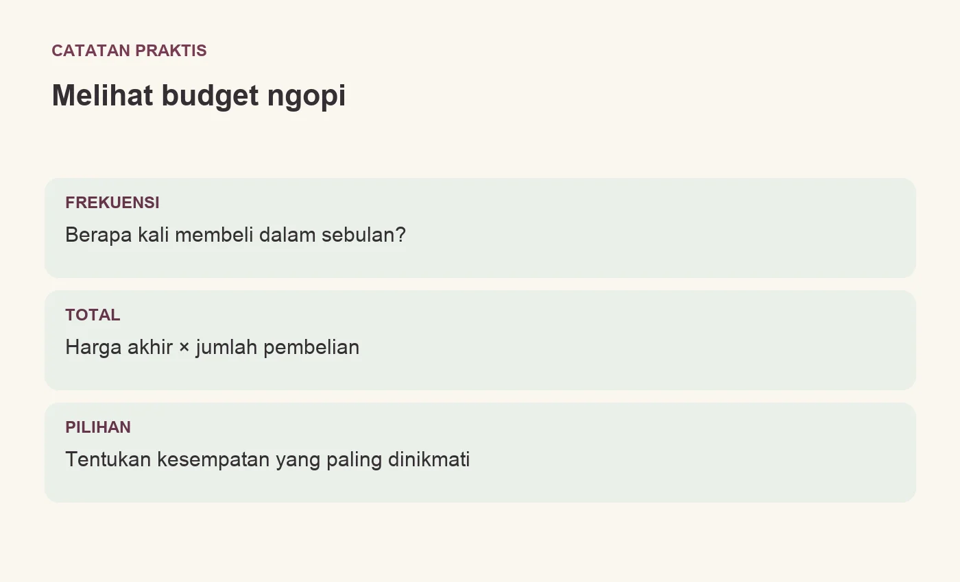 Melihat budget ngopi. FREKUENSI: Berapa kali membeli dalam sebulan?. TOTAL: Harga akhir × jumlah pembelian. PILIHAN: Tentukan kesempatan yang paling dinikmati