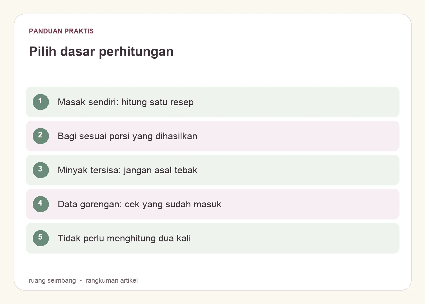 Pilih dasar perhitungan. Masak sendiri: hitung satu resep. Bagi sesuai porsi yang dihasilkan. Minyak tersisa: jangan asal tebak. Data gorengan: cek yang sudah masuk. Tidak perlu menghitung dua kali
