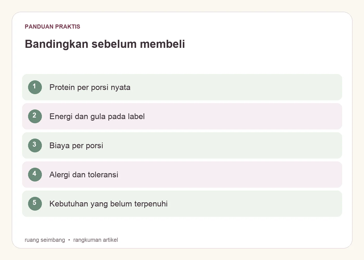 Bandingkan sebelum membeli. Protein per porsi nyata. Energi dan gula pada label. Biaya per porsi. Alergi dan toleransi. Kebutuhan yang belum terpenuhi