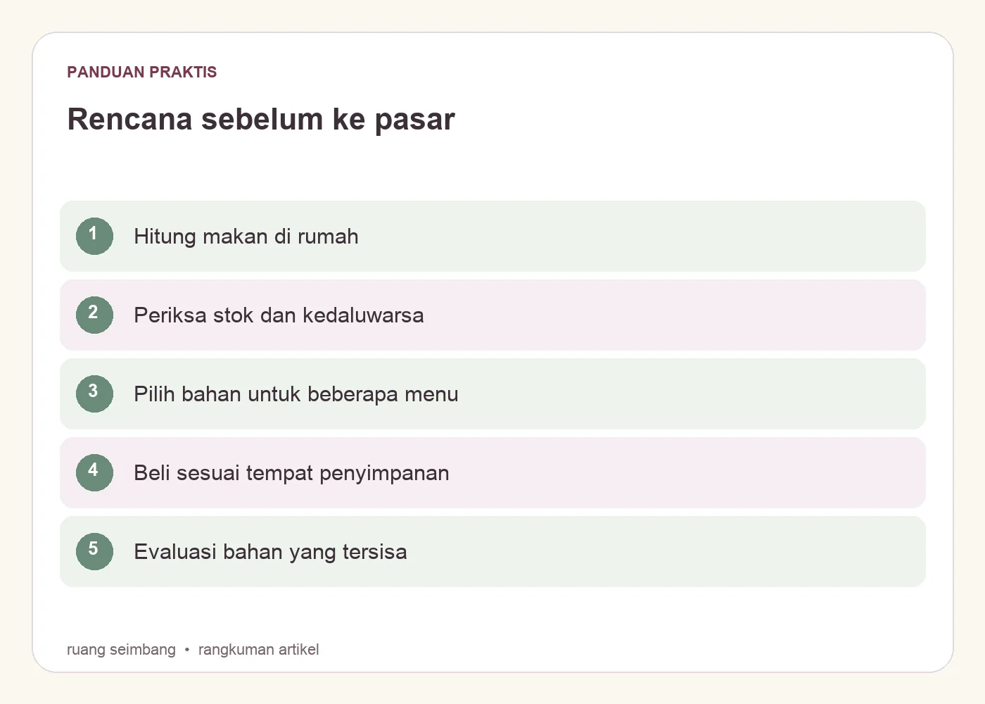 Rencana sebelum ke pasar. Hitung makan di rumah. Periksa stok dan kedaluwarsa. Pilih bahan untuk beberapa menu. Beli sesuai tempat penyimpanan. Evaluasi bahan yang tersisa