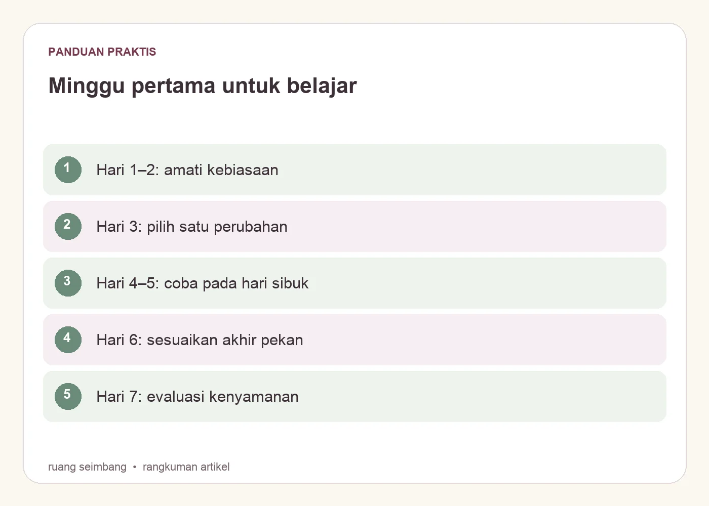 Minggu pertama untuk belajar. Hari 1–2: amati kebiasaan. Hari 3: pilih satu perubahan. Hari 4–5: coba pada hari sibuk. Hari 6: sesuaikan akhir pekan. Hari 7: evaluasi kenyamanan