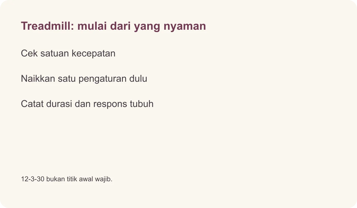Treadmill: mulai dari yang nyaman · Cek satuan kecepatan · Naikkan satu pengaturan dulu · Catat durasi dan respons tubuh · 12-3-30 bukan titik awal wajib.